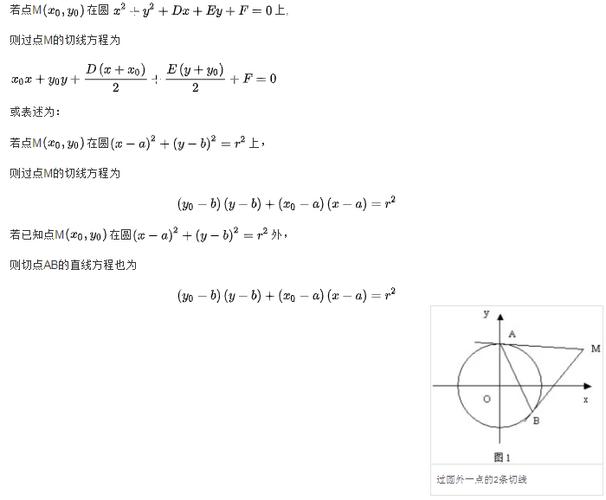 圆的切线公式(1)
