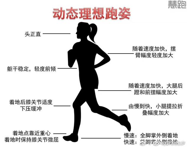 如何让自己在短跑中跑的更快(1)