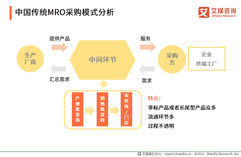 MRO采购主要是做什么(1)
