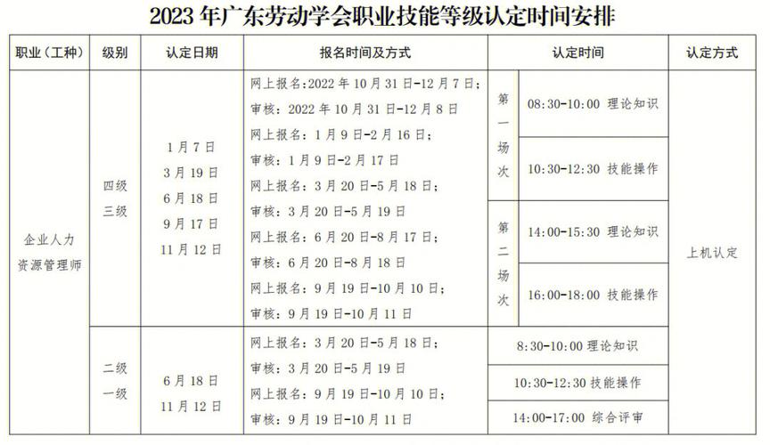 江西省2023事业编报名时间