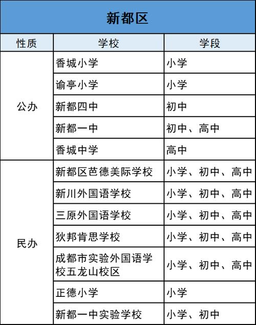 成都新都区小学排名前十名(1)