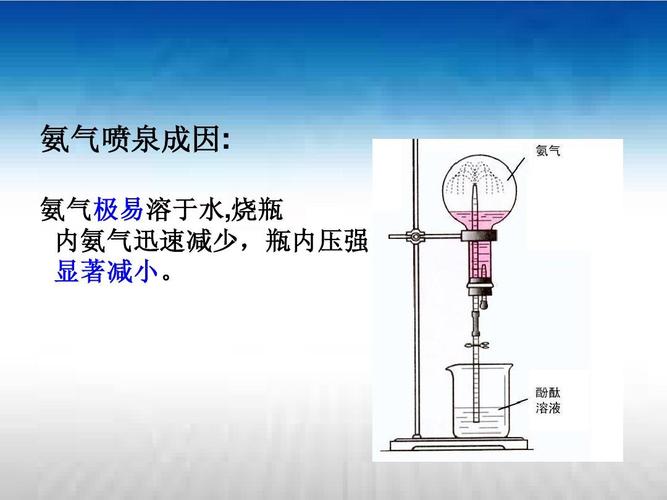 氨气和水反应现象(1)