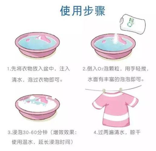 洗衣服的步骤(1)