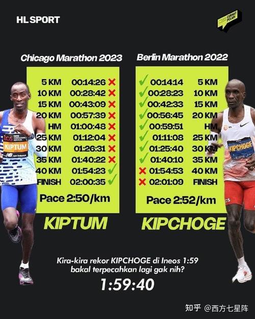马拉松世界记录是多少(1)