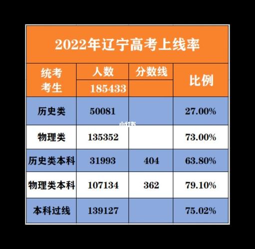 辽宁省高考考生分数相同时是如何排位的