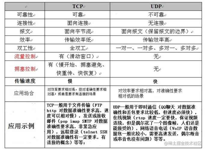 tcp和udp协议的区别(1)