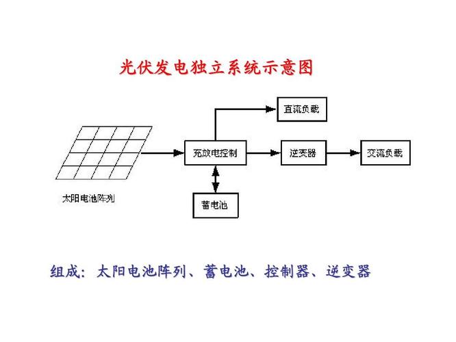 硅光伏电池的结构和原理(1)