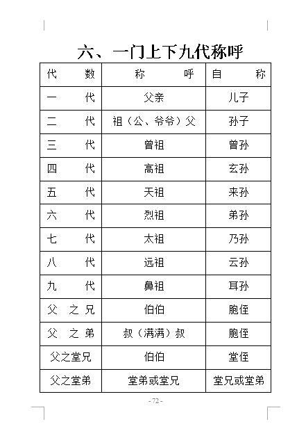 杨字辈分顺序排名(1)