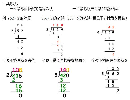 三位数除法怎么算详细过程(2)