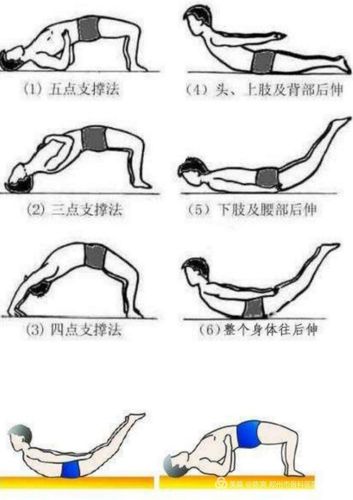 如何练腰部力量(1)