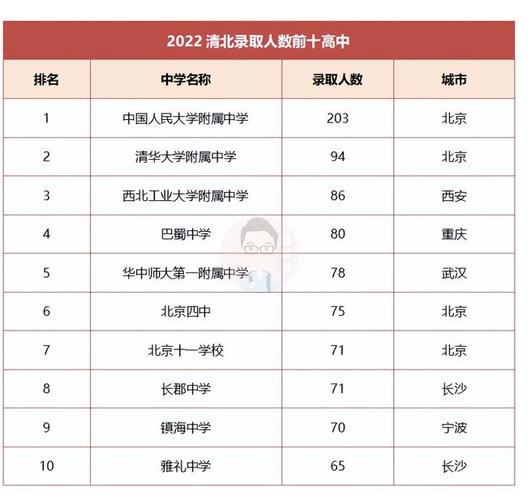 湛江市私立中学排名(1)