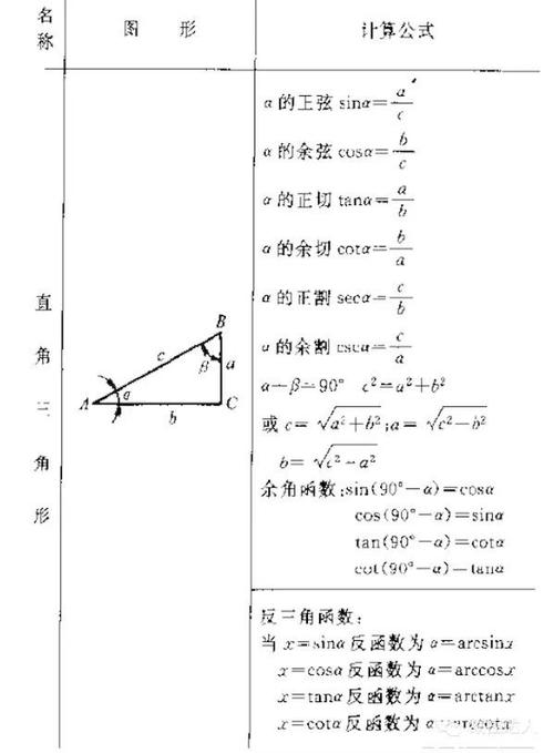三角形斜边计算公式(1)