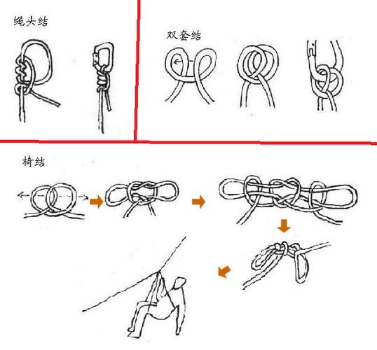 绳子的结扎法(1)