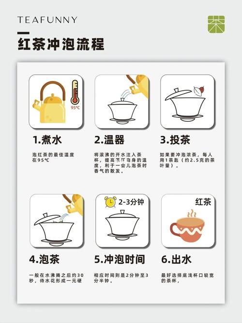 祁红粽茶的冲泡方法(1)