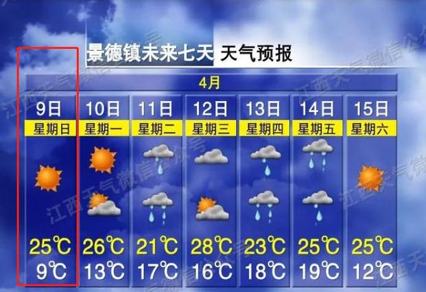 景德镇未来30天天气预报(1)