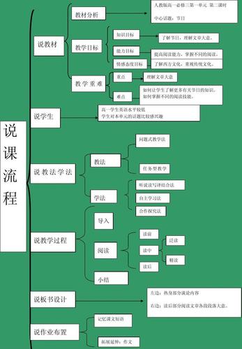 人教版初中语文说课流程(1)