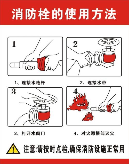 消火栓的使用方法及注意事项(1)