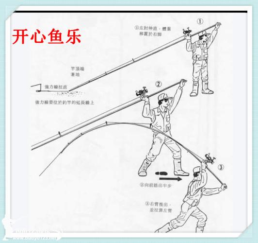 雷强竿侧抛投训练方法(1)