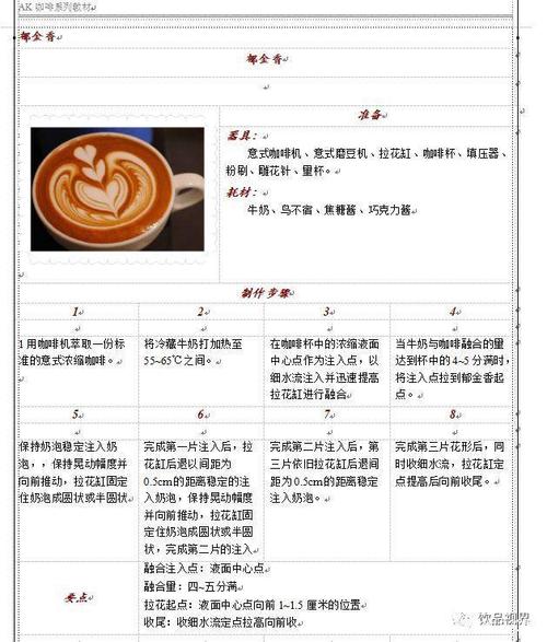 卡布奇诺咖啡的详细做法的步骤(1)