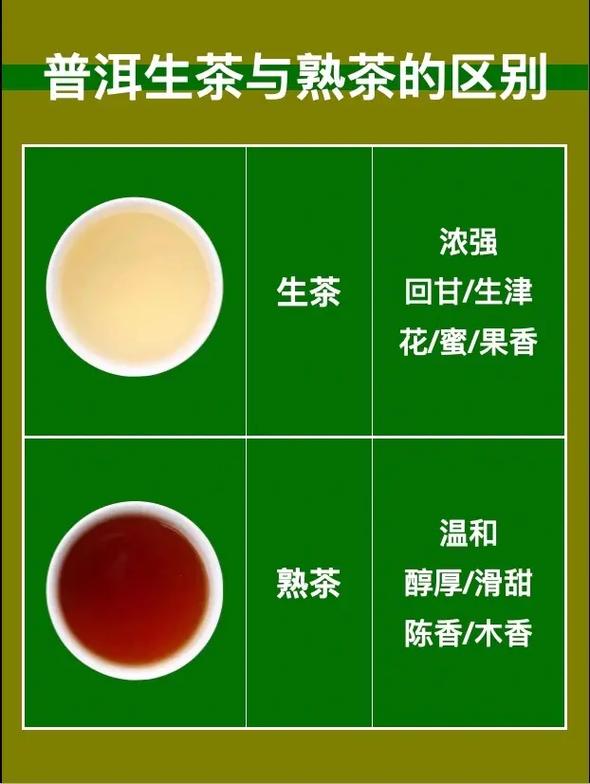 熟茶和生茶的区别