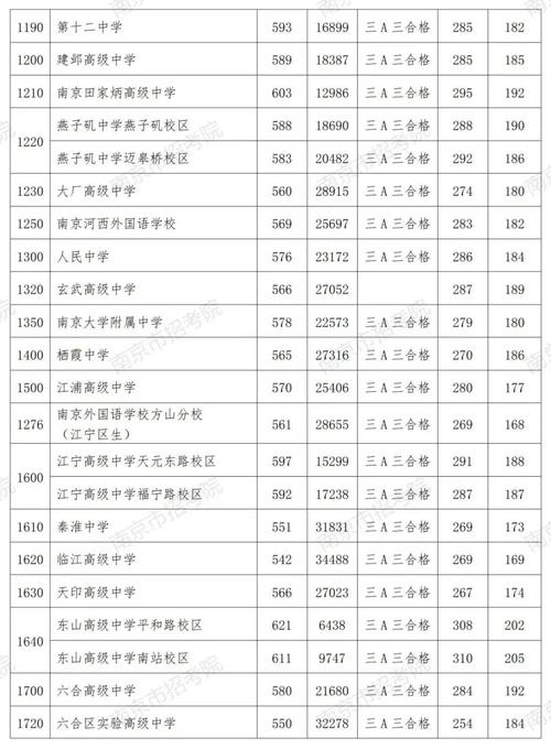 南京2026中考总分多少(1)