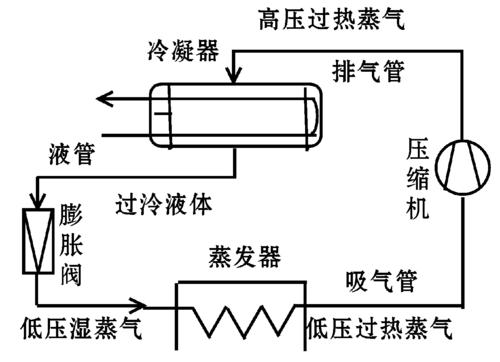 简述普通发动机冷试验系统的工作过程(1)