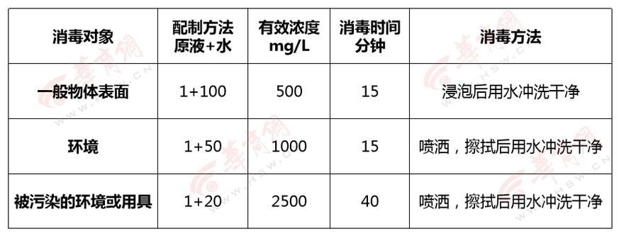 84消毒液的用途与配比浓度(1)
