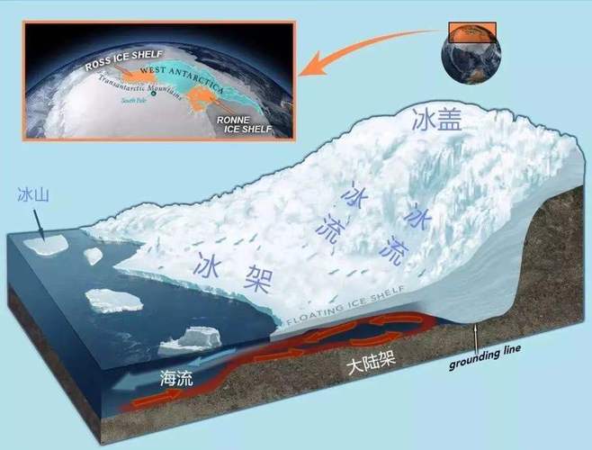 小冰河时期形成原因(1)