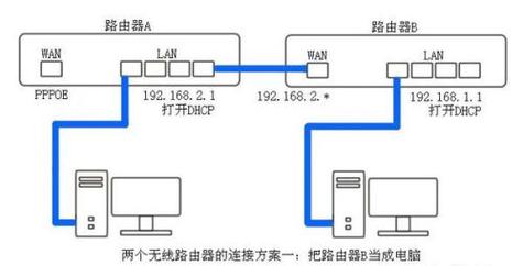 wifi桥接路由器方法(1)