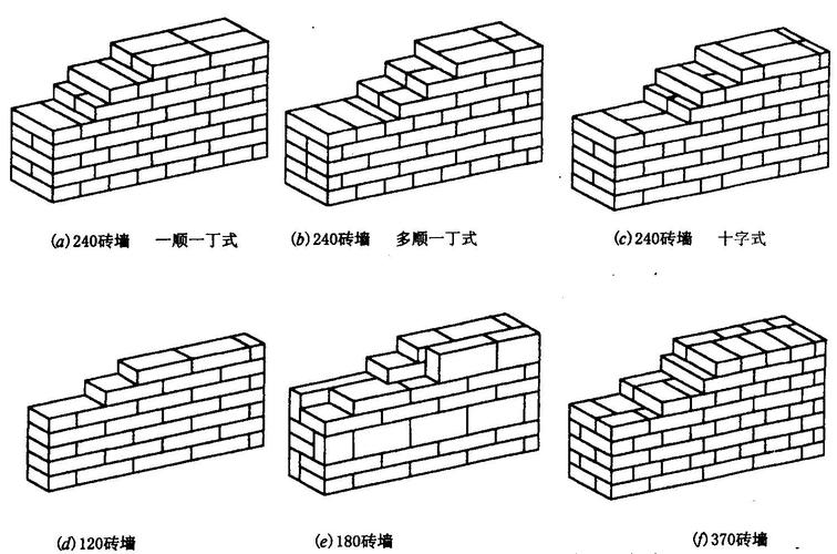 瓦工砌砖的几种方法(1)