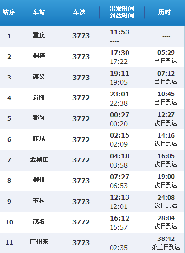 柳州火车到广州东站要多久