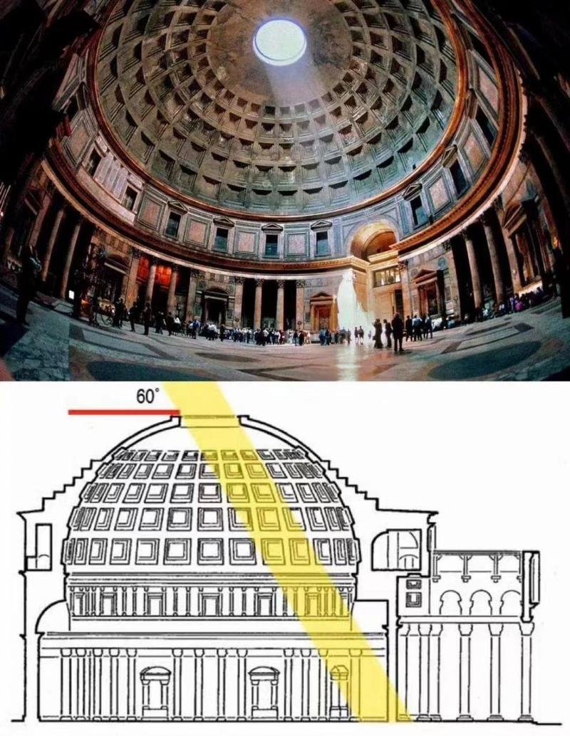 罗马万神庙深度解析(1)