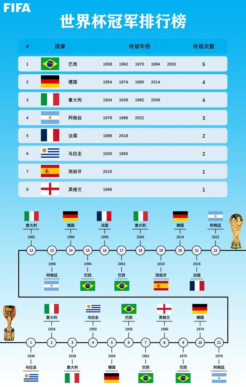 各国足球世界排名(1)