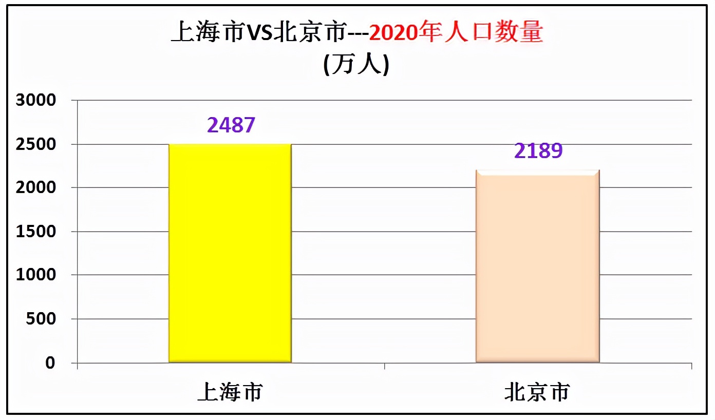 2022上海人均gdp多少美元（近10年上海人均gdp在中国排名）(12)