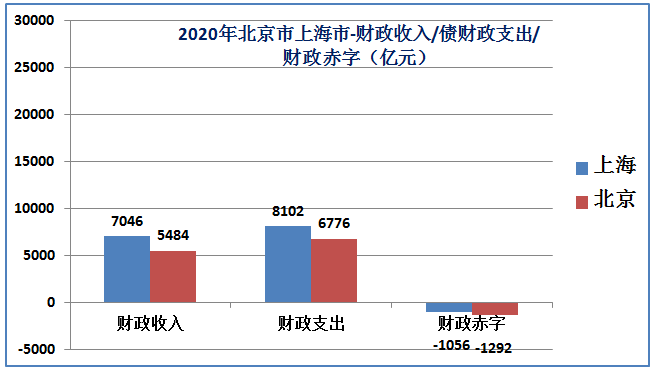 2022上海人均gdp多少美元（近10年上海人均gdp在中国排名）(15)
