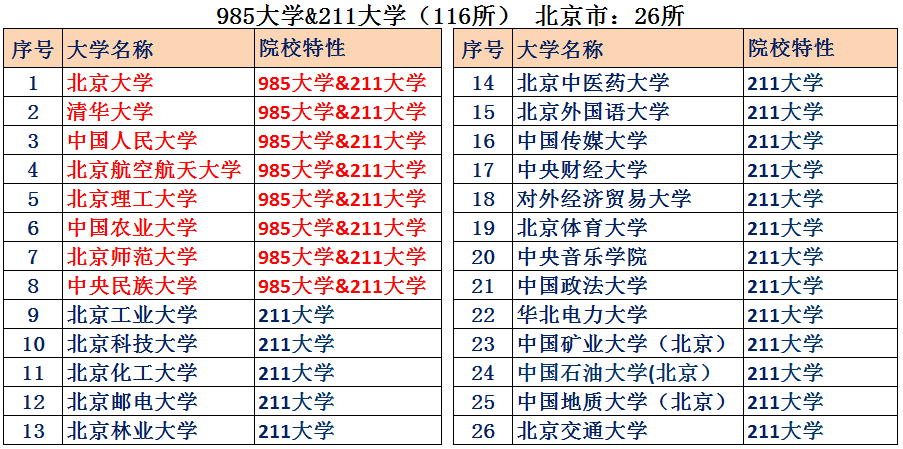 2022上海人均gdp多少美元（近10年上海人均gdp在中国排名）(23)