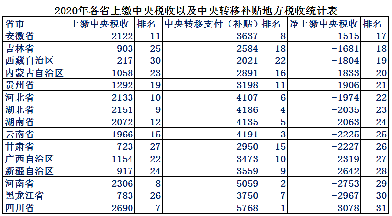 2022上海人均gdp多少美元（近10年上海人均gdp在中国排名）(20)