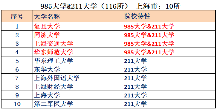 2022上海人均gdp多少美元（近10年上海人均gdp在中国排名）(24)