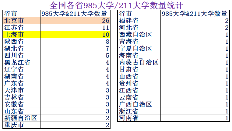 2022上海人均gdp多少美元（近10年上海人均gdp在中国排名）(22)