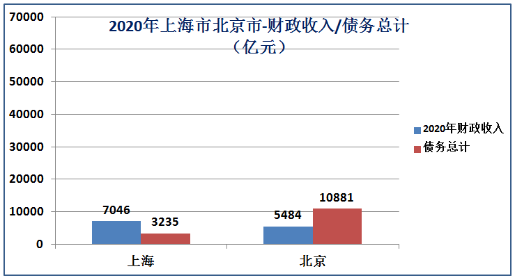 2022上海人均gdp多少美元（近10年上海人均gdp在中国排名）(18)