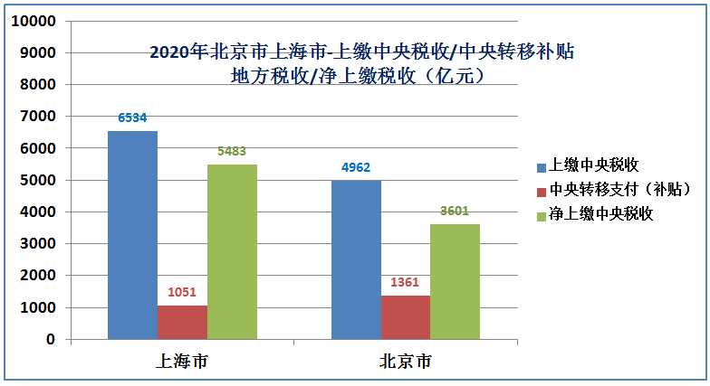 2022上海人均gdp多少美元（近10年上海人均gdp在中国排名）(21)
