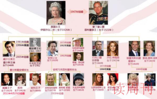 英国国王现在是哪些国家的元首（兼任着英联邦元首）(2)
