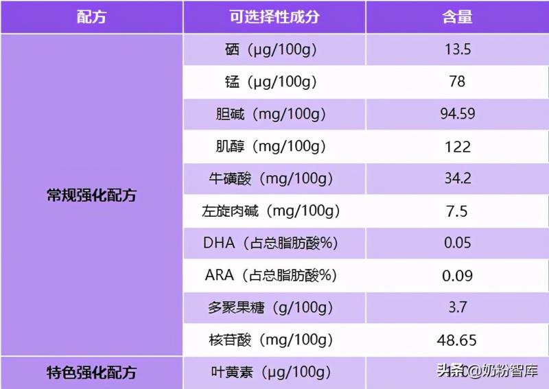 圣元优博孕产妇配方奶粉均衡营养（圣元优博奶粉二段配方表）(5)
