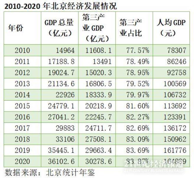 2022北上广深gdp全国排名榜（深圳2025年gdp将达到4万亿）