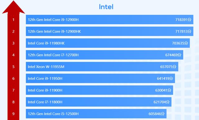 酷睿i5笔记本推荐（配DDR5内存 i5-12500H游戏本新品繁多）
