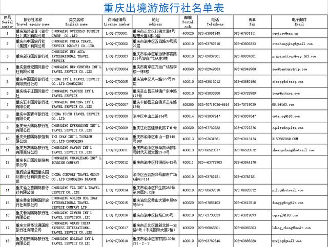 重庆旅行社有哪些（重庆出境游旅行社名单表）