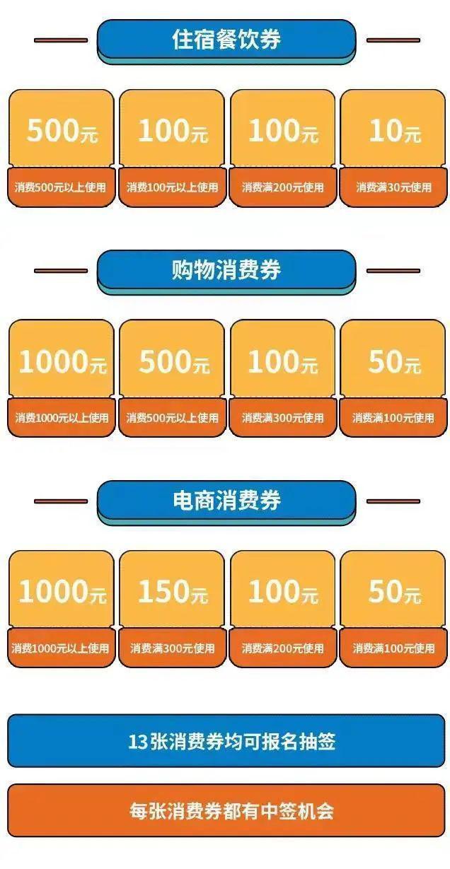 广东消费券如何领取（广东消费券发放时间表2022）(4)