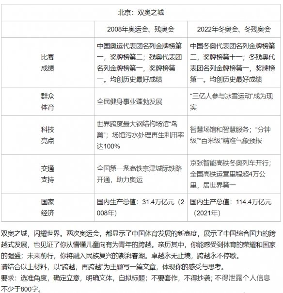 2022高考北京卷作文题目（高考北京卷和全国卷的作文题目）(3)