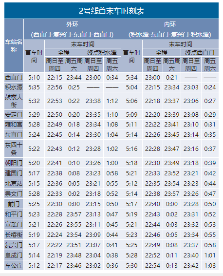 北京地铁运营时间（北京地铁运营时间表一览表2022）(2)