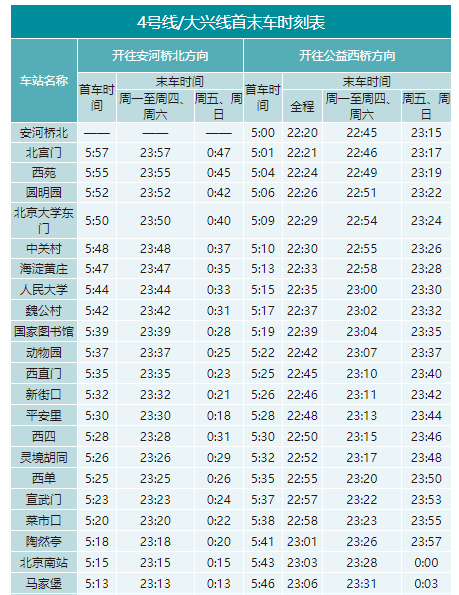 北京地铁运营时间（北京地铁运营时间表一览表2022）(3)